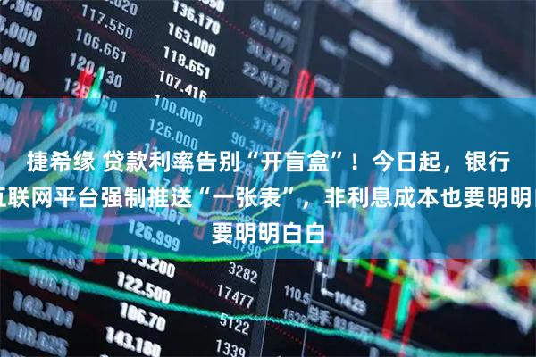 捷希缘 贷款利率告别“开盲盒”！今日起，银行、互联网平台强制推送“一张表”，非利息成本也要明明白白
